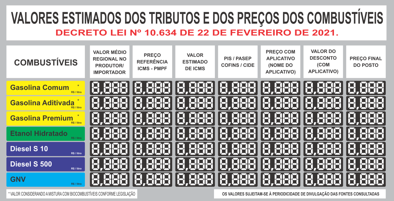 Placa preços postos de combustíveis decreto 10634 Placa preços postos de combustíveis decreto 10634